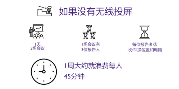 MiraScreen點(diǎn)對(duì)點(diǎn)會(huì)議無(wú)線(xiàn)投屏器助力高效會(huì)議，享美好生活(圖3)