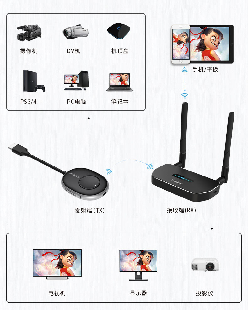 MiraScreen點(diǎn)對(duì)點(diǎn)會(huì)議無(wú)線(xiàn)投屏器助力高效會(huì)議，享美好生活(圖8)